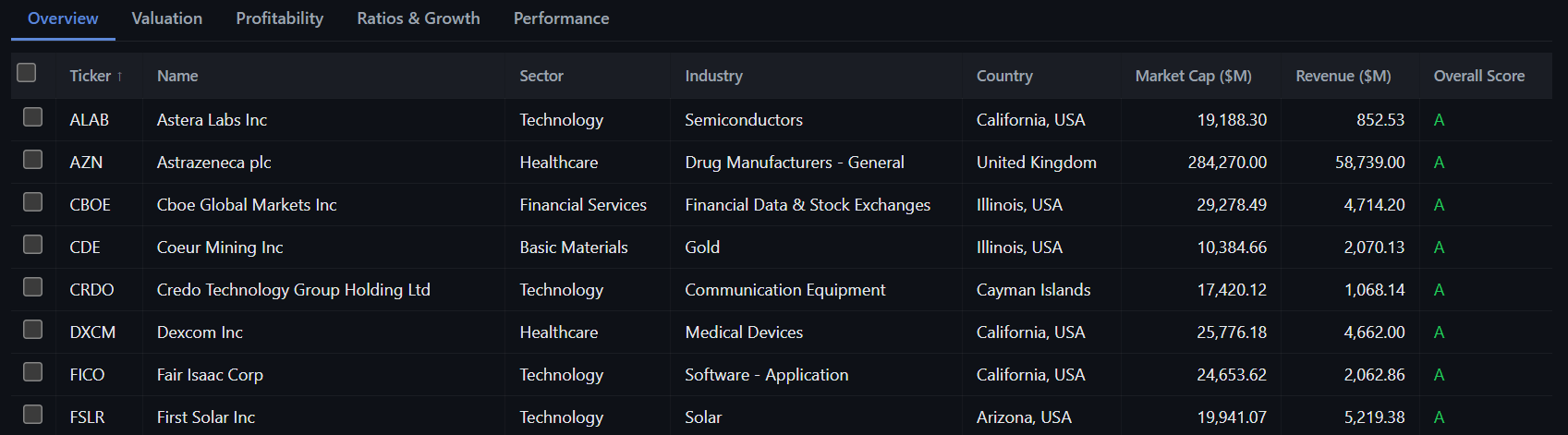Spot Market Winners Instantly